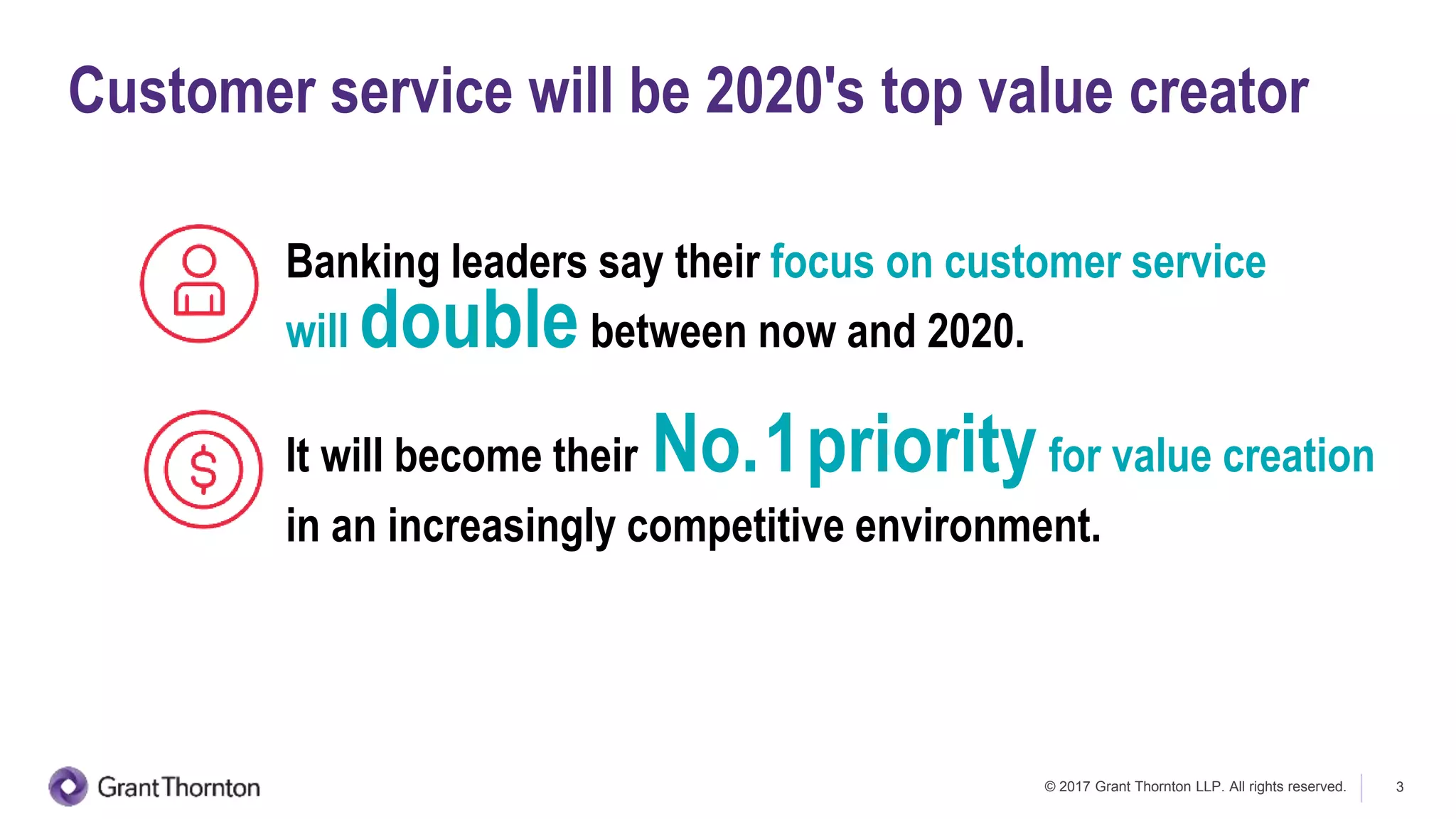 © 2017 Grant Thornton LLP. All rights reserved. 3
Banking leaders say their focus on customer service
will doublebetween now and 2020.
It will become their No.1priorityfor value creation
in an increasingly competitive environment.
Customer service will be 2020's top value creator
 