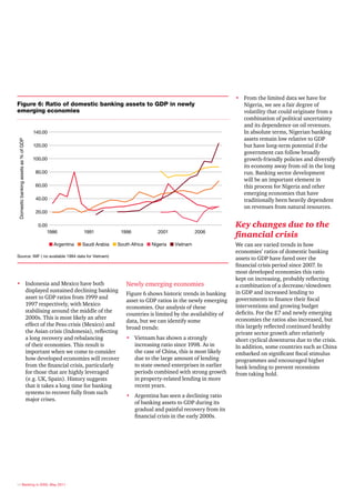 • From the limited data we have for
Figure 6: Ratio of domestic banking assets to GDP in newly                                                                      Nigeria, we see a fair degree of
emerging economies                                                                                                              volatility that could originate from a
                                                                                                                                combination of political uncertainty
                                                                                                                                and its dependence on oil revenues.
                                       140.00                                                                                   In absolute terms, Nigerian banking
                                                                                                                                assets remain low relative to GDP
 Domestic banking assets as % of GDP




                                       120.00                                                                                   but have long-term potential if the
                                                                                                                                government can follow broadly
                                       100.00                                                                                   growth-friendly policies and diversify
                                                                                                                                its economy away from oil in the long
                                        80.00                                                                                   run. Banking sector development
                                                                                                                                will be an important element in
                                        60.00                                                                                   this process for Nigeria and other
                                                                                                                                emerging economies that have
                                        40.00                                                                                   traditionally been heavily dependent
                                                                                                                                on revenues from natural resources.
                                        20.00

                                         0.00                                                                                 Key changes due to the
                                             1986             1991            1996            2001              2006
                                                                                                                              financial crisis
                                                n Argentina n Saudi Arabia n South Africa n Nigeria n Vietnam                 We can see varied trends in how
                                                                                                                              economies’ ratios of domestic banking
Source: IMF ( no available 1994 data for Vietnam)
                                                                                                                              assets to GDP have fared over the
                                                                                                                              financial crisis period since 2007. In
                                                                                                                              most developed economies this ratio
                                                                                                                              kept on increasing, probably reflecting
• Indonesia and Mexico have both                                                Newly emerging economies                      a combination of a decrease/slowdown
  displayed sustained declining banking                                                                                       in GDP and increased lending to
                                                                                Figure 6 shows historic trends in banking
  asset to GDP ratios from 1999 and                                                                                           governments to finance their fiscal
                                                                                asset to GDP ratios in the newly emerging
  1997 respectively, with Mexico                                                                                              interventions and growing budget
                                                                                economies. Our analysis of these
  stabilising around the middle of the                                                                                        deficits. For the E7 and newly emerging
                                                                                countries is limited by the availability of
  2000s. This is most likely an after                                                                                         economies the ratios also increased, but
                                                                                data, but we can identify some
  effect of the Peso crisis (Mexico) and                                                                                      this largely reflected continued healthy
                                                                                broad trends:
  the Asian crisis (Indonesia), reflecting                                                                                    private sector growth after relatively
  a long recovery and rebalancing                                               • Vietnam has shown a strongly                short cyclical downturns due to the crisis.
  of their economies. This result is                                              increasing ratio since 1998. As in          In addition, some countries such as China
  important when we come to consider                                              the case of China, this is most likely      embarked on significant fiscal stimulus
  how developed economies will recover                                            due to the large amount of lending          programmes and encouraged higher
  from the financial crisis, particularly                                         to state owned enterprises in earlier       bank lending to prevent recessions
  for those that are highly leveraged                                             periods combined with strong growth         from taking hold.
  (e.g. UK, Spain). History suggests                                              in property-related lending in more
  that it takes a long time for banking                                           recent years.
  systems to recover fully from such
                                                                                • Argentina has seen a declining ratio
  major crises.
                                                                                  of banking assets to GDP during its
                                                                                  gradual and painful recovery from its
                                                                                  financial crisis in the early 2000s.




14 Banking in 2050, May 2011
 