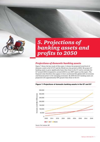 5. Projections of
                             banking assets and
                             profits to 2050
Projections of domestic banking assets
Figure 7 shows the key result of this report. It shows the projected trend level of
domestic credit in the G7, E7 and the World over the period to 2050. We project E7
banking assets to grow significantly faster than those in the G7, and to overtake the
G7 around 2036 (compared to around 2044 in our 2007 report on this topic). The
financial crisis therefore does appear to have accelerated this global shift of economic
and financial power to the emerging economies. By 2050 the E7’s banking assets are
projected to be approximately 50% greater than those in the G7.



Figure 7: Projections of domestic banking assets in the E7 and G7


                                    350,000

                                    300,000
Domestic credit ($bn 2009 prices)




                                    250,000

                                    200,000

                                    150,000

                                    100,000

                                     50,000

                                         0
                                              2009   2014    2019   2024   2029   2034   2039    2044        2049

                                              n G7 n E7 n World

Source: PwC analysis, IMF




                                                                                            Banking in 2050, May 2011 15
 
