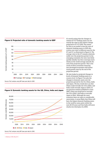 It’s worth noting that the changes in
Figure 8: Projected ratio of domestic banking assets to GDP                                                            relative E7/G7 banking assets are not
                                                                                                                       exactly the same as the relative change
                                                                                                                       projected in E7/G7 GDP. The reason
                                        160                                                                            for this in our model is that the ratio of
                                                                                                                       domestic banking assets to GDP also
Domestic banking assets as % of GDP




                                        140
                                                                                                                       evolves over time in different ways for the
                                        120                                                                            E7 and G7, as illustrated in Figure 8. The
                                                                                                                       average ratio in the G7 remains relatively
                                        100                                                                            stable over the projection period. In the
                                                                                                                       emerging economies the ratio rises fairly
                                         80                                                                            quickly initially, but then converges more
                                                                                                                       slowly on the world average towards the
                                         60
                                                                                                                       end of the projection period. This is the
                                         40                                                                            result of these economies maturing
                                                                                                                       into developed economies with slower
                                         20                                                                            trend growth rates by the end of the
                                                                                                                       projection period.
                                          0
                                               2009    2014     2019    2024    2029       2034   2039   2044   2049   We also looked at projected changes in
                                                                                                                       levels of domestic banking assets at a
                                               n G7 average n E7 average n World average                               country level. In Figure 9 we plot the
                                                                                                                       changes in domestic assets over the
Source: PwC analysis using IMF base year data for 2009
                                                                                                                       projection period for the US, China, India
                                                                                                                       and Japan. The key results here are that
                                                                                                                       China could overtake the US in 2023, and
                                                                                                                       India could overtake Japan in 2033. In
                                                                                                                       our previous analysis published in June
Figure 9: Domestic banking assets for the US, China, India and Japan
                                                                                                                       2007, China was projected to overtake
                                                                                                                       the US in 2043, and India to overtake
                                                                                                                       Japan in 2041. Although the exact
                                      80,000
                                                                                                                       transition dates are open to considerable
                                      70,000                                                                           uncertainty, it seems likely that China will
Domestic credit ($bn 2009 prices)




                                                                                                                       have the largest domestic banking assets
                                      60,000                                                                           in the world at some point within the
                                                                                                                       next 20-30 years and that India will move
                                      50,000
                                                                                                                       clearly into third place by 2050.
                                      40,000

                                      30,000

                                      20,000

                                      10,000

                                          0
                                                2009     2014    2019    2024    2029      2034   2039   2044   2049

                                           n US n China n India n Japan

Source: PwC analysis using IMF base year data for 2009



16 Banking in 2050, May 2011
 