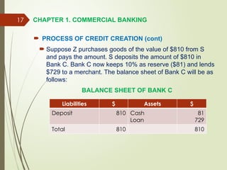 CHAPTER 1. THE COMMERCIAL BANKING IN INDIA | PPTX