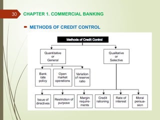 CHAPTER 1. THE COMMERCIAL BANKING IN INDIA | PPTX
