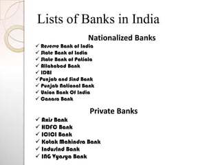 Lists of Banks in India
                    Nationalized Banks
 Reserve Bank of India
 State Bank of India
 State Bank of Patiala
 Allahabad Bank
 IDBI
Punjab and Sind Bank
 Punjab National Bank
 Union Bank Of India
 Canara Bank

                     Private Banks
 Axis Bank
 HDFC Bank
 ICICI Bank
 Kotak Mahindra Bank
 Induslnd Bank
 ING Vyasya Bank
 