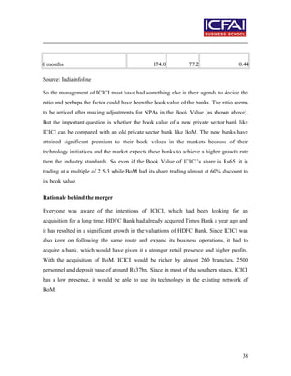 6 months 174.0 77.2 0.44
Source: Indiainfoline
So the management of ICICI must have had something else in their agenda to decide the
ratio and perhaps the factor could have been the book value of the banks. The ratio seems
to be arrived after making adjustments for NPAs in the Book Value (as shown above).
But the important question is whether the book value of a new private sector bank like
ICICI can be compared with an old private sector bank like BoM. The new banks have
attained significant premium to their book values in the markets because of their
technology initiatives and the market expects these banks to achieve a higher growth rate
then the industry standards. So even if the Book Value of ICICI’s share is Rs65, it is
trading at a multiple of 2.5-3 while BoM had its share trading almost at 60% discount to
its book value.
Rationale behind the merger
Everyone was aware of the intentions of ICICI, which had been looking for an
acquisition for a long time. HDFC Bank had already acquired Times Bank a year ago and
it has resulted in a significant growth in the valuations of HDFC Bank. Since ICICI was
also keen on following the same route and expand its business operations, it had to
acquire a bank, which would have given it a stronger retail presence and higher profits.
With the acquisition of BoM, ICICI would be richer by almost 260 branches, 2500
personnel and deposit base of around Rs37bn. Since in most of the southern states, ICICI
has a low presence, it would be able to use its technology in the existing network of
BoM.
38
 