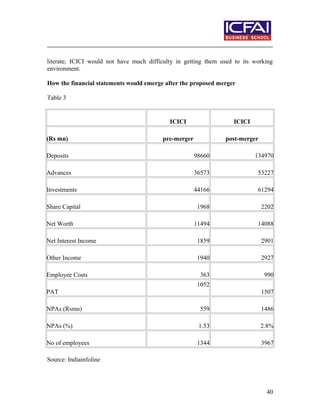 literate; ICICI would not have much difficulty in getting them used to its working
environment.
How the financial statements would emerge after the proposed merger
Table 3
ICICI ICICI
(Rs mn) pre-merger post-merger
Deposits 98660 134970
Advances 36573 53227
Investments 44166 61294
Share Capital 1968 2202
Net Worth 11494 14088
Net Interest Income 1859 2901
Other Income 1940 2927
Employee Costs 363 990
PAT
1052
1507
NPAs (Rsmn) 559 1486
NPAs (%) 1.53 2.8%
No of employees 1344 3967
Source: Indiainfoline
40
 