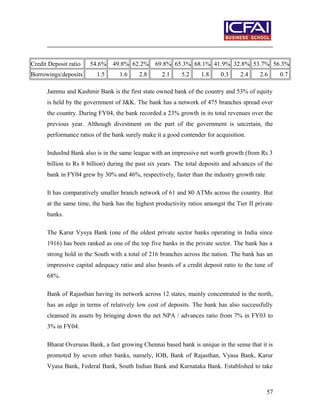 Credit Deposit ratio 54.6% 49.8% 62.2% 69.8% 65.3% 68.1% 41.9% 32.8% 53.7% 56.3%
Borrowings/deposits 1.5 1.6 2.8 2.1 5.2 1.8 0.3 2.4 2.6 0.7
Jammu and Kashmir Bank is the first state owned bank of the country and 53% of equity
is held by the government of J&K. The bank has a network of 475 branches spread over
the country. During FY04, the bank recorded a 23% growth in its total revenues over the
previous year. Although divestment on the part of the government is uncertain, the
performance ratios of the bank surely make it a good contender for acquisition.
IndusInd Bank also is in the same league with an impressive net worth growth (from Rs 3
billion to Rs 8 billion) during the past six years. The total deposits and advances of the
bank in FY04 grew by 30% and 46%, respectively, faster than the industry growth rate.
It has comparatively smaller branch network of 61 and 80 ATMs across the country. But
at the same time, the bank has the highest productivity ratios amongst the Tier II private
banks.
The Karur Vysya Bank (one of the oldest private sector banks operating in India since
1916) has been ranked as one of the top five banks in the private sector. The bank has a
strong hold in the South with a total of 216 branches across the nation. The bank has an
impressive capital adequacy ratio and also boasts of a credit deposit ratio to the tune of
68%.
Bank of Rajasthan having its network across 12 states, mainly concentrated in the north,
has an edge in terms of relatively low cost of deposits. The bank has also successfully
cleansed its assets by bringing down the net NPA / advances ratio from 7% in FY03 to
3% in FY04.
Bharat Overseas Bank, a fast growing Chennai based bank is unique in the sense that it is
promoted by seven other banks, namely, IOB, Bank of Rajasthan, Vyasa Bank, Karur
Vyasa Bank, Federal Bank, South Indian Bank and Karnataka Bank. Established to take
57
 