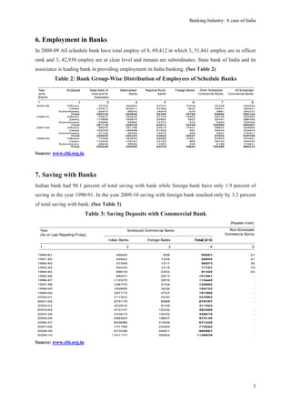 Banking Industry: A case of India



6. Employment in Banks
In 2008-09 All schedule bank have total employ of 8, 69,412 in...