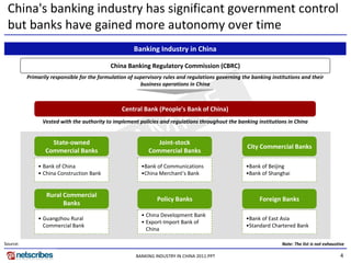 China's banking industry has significant government control
 but banks have gained more autonomy over time
                                                      Banking Industry in China

                                            China Banking Regulatory Commission (CBRC)
          Primarily responsible for the formulation of supervisory rules and regulations governing the banking institutions and their
                                                         business operations in China




                                                     PLE
                                                 Central Bank (People’s Bank of China)



                                                    M
                Vested with the authority to implement policies and regulations throughout the banking institutions in China


                   State-owned
                 Commercial Banks

              • Bank of China
                                                  SA           Joint-stock
                                                            Commercial Banks

                                                         •Bank of Communications
                                                                                                     City Commercial Banks

                                                                                                    •Bank of Beijing
              • China Construction Bank                  •China Merchant’s Bank                     •Bank of Shanghai


                  Rural Commercial
                                                                Policy Banks                              Foreign Banks
                        Banks
                                                         • China Development Bank
              • Guangzhou Rural                                                                     •Bank of East Asia
                                                         • Export-Import Bank of
                Commercial Bank                                                                     •Standard Chartered Bank
                                                           China

Source:                                                                                                            Note: The list is not exhaustive

                                                       BANKING INDUSTRY IN CHINA 2011.PPT                                                        4
 
