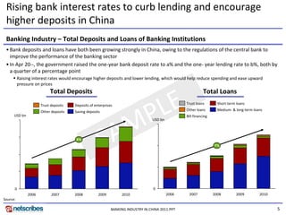 Rising bank interest rates to curb lending and encourage
 higher deposits in China
 Banking Industry – Total Deposits and Loans of Banking Institutions
 • Bank deposits and loans have both been growing strongly in China, owing to the regulations of the central bank to
   improve the performance of the banking sector
 • In Apr 20--, the government raised the one-year bank deposit rate to a% and the one- year lending rate to b%, both by
   a quarter of a percentage point
          Raising interest rates would encourage higher deposits and lower lending, which would help reduce spending and ease upward
          pressure on prices
                           Total Deposits                                                                     Total Loans


      USD bn
                      Trust deposits
                      Other deposits

                                                            PL
                                       Deposits of enterprises
                                       Saving deposits        E                                    Trust loans
                                                                                                   Other loans
                                                                                                                      Short-term loans
                                                                                                                      Medium- & long-term loans




                                                           M
                                                                                                   Bill financing
                                                                                   USD bn




                                       X%
                                                         SA                                                         Y%




      0                                                                            0
               2006         2007       2008          2009         2010                      2006    2007            2008         2009        2010
Source:

                                                             BANKING INDUSTRY IN CHINA 2011.PPT                                                     5
 