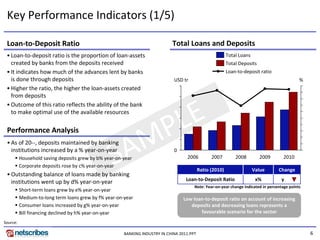 Key Performance Indicators (1/5)

 Loan-to-Deposit Ratio                                                       Total Loans and Deposits
 • Loan-to-deposit ratio is the proportion of loan-assets                                                  Total Loans
   created by banks from the deposits received                                                             Total Deposits
 • It indicates how much of the advances lent by banks                                                     Loan-to-deposit ratio
   is done through deposits                                                   USD tr                                                           %
 • Higher the ratio, the higher the loan-assets created
   from deposits



                                                       E
 • Outcome of this ratio reflects the ability of the bank


                                                      L
   to make optimal use of the available resources

 Performance Analysis

                                                    MP
 • As of 20--, deposits maintained by banking
   institutions increased by a % year-on-year

                                                  SA
          Household saving deposits grew by b% year-on-year
          Corporate deposits rose by c% year-on-year
                                                                              0
                                                                                     2006         2007

                                                                                            Ratio (2010)
                                                                                                               2008         2009

                                                                                                                         Value
                                                                                                                                       2010

                                                                                                                                    Change
 • Outstanding balance of loans made by banking
                                                                                    Loan-to-Deposit Ratio                 x%         y
   institutions went up by d% year-on-year
                                                                                        Note: Year-on-year change indicated in percentage points
          Short-term loans grew by e% year-on-year
          Medium-to-long term loans grew by f% year-on-year                        Low loan-to-deposit ratio on account of increasing
          Consumer loans increased by g% year-on-year                                 deposits and decreasing loans represents a
          Bill financing declined by h% year-on-year                                      favourable scenario for the sector
Source:

                                                       BANKING INDUSTRY IN CHINA 2011.PPT                                                          6
 