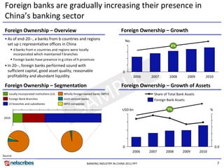 Foreign banks are gradually increasing their presence in
 China’s banking sector
 Foreign Ownership – Overview                                                         Foreign Ownership – Growth
 • As of end-20--, a banks from b countries and regions                                    No.
   set up c representative offices in China                                                                         X%
          d banks from e countries and regions were locally
          incorporated which maintained f branches
          Foreign banks have presence in g cities of h provinces
 • In 20--, foreign banks performed sound with
   sufficient capital, good asset quality, reasonable                                  0
   profitability and abundant liquidity

 Foreign Ownership – Segmentation
                                                            PLE                                  2006    2007      2008

                                                                                      Foreign Ownership – Growth of Assets
                                                                                                                                2009      2010



    Locally incorporated institutions (LII)
    Foreign Bank Branches
    LII branches and subsidiaries


                                                         S
                                              WFO companiesM
                                              Wholly foreign-owned banks (WFO)




                                                          A
                                              Joint-venture banks


                                                                                      USD bn
                                                                                                          Share of Total Bank Assets
                                                                                                          Foreign Bank Assets

                                                                                                                  Y%                          %

 2010




                                                                                       0                                                          0.0
                                                                                                 2006   2007     2008       2009       2010
Source:

                                                               BANKING INDUSTRY IN CHINA 2011.PPT                                                  7
 