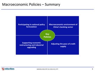 Macroeconomic Policies – Summary



        Participating in national policy         Macroeconomic environment of
                 formulation                         China’s banking sector


                                         Key
                                        Policies

            Supporting economic
                                                    Adjusting the pace of credit
         restructuring and industrial
                  upgrading                                    supply




                              BANKING INDUSTRY IN CHINA 2011.PPT                   8
 