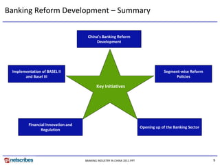 Banking Reform Development – Summary

                                     China’s Banking Reform
                                          Development




 Implementation of BASEL II                                                          Segment-wise Reform
       and Basel III                                                                      Policies

                                           Key Initiatives




         Financial Innovation and
                                                                         Opening up of the Banking Sector
                Regulation




                                    BANKING INDUSTRY IN CHINA 2011.PPT                                      9
 