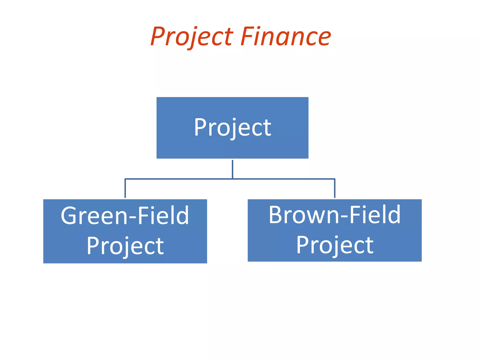 Project Finance 
Project 
Green-Field 
Project 
Brown-Field 
Project 
 