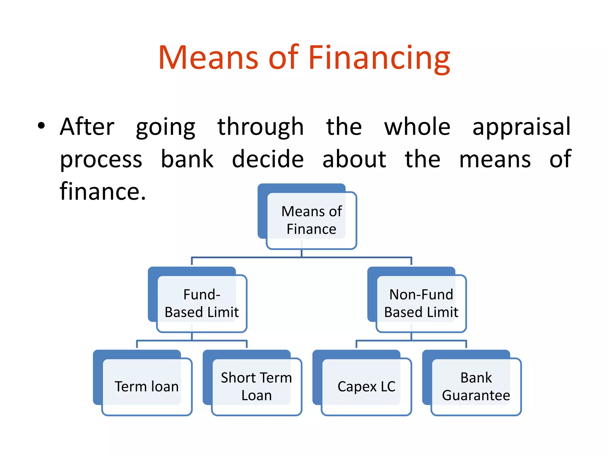 Means of Financing 
• After going through the whole appraisal 
process bank decide about the means of 
finance. 
Means of 
Finance 
Fund- 
Based Limit 
Term loan 
Short Term 
Loan 
Non-Fund 
Based Limit 
Capex LC 
Bank 
Guarantee 
 