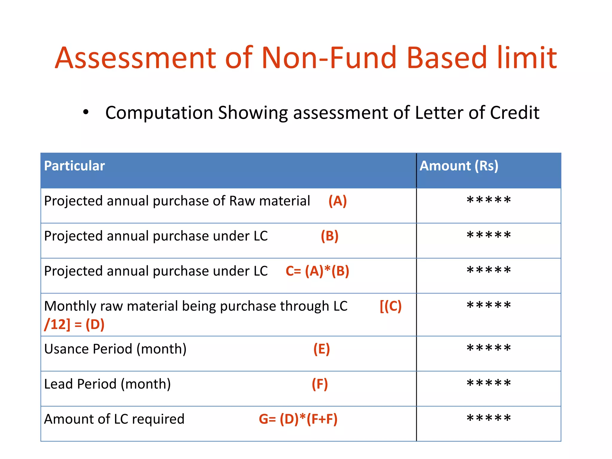 Assessment of Non-Fund Based limit 
• Computation Showing assessment of Letter of Credit 
Particular Amount (Rs) 
Projected annual purchase of Raw material (A) ***** 
Projected annual purchase under LC (B) ***** 
Projected annual purchase under LC C= (A)*(B) ***** 
Monthly raw material being purchase through LC [(C) 
/12] = (D) 
***** 
Usance Period (month) (E) ***** 
Lead Period (month) (F) ***** 
Amount of LC required G= (D)*(F+F) ***** 
 
