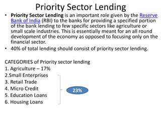 Priority Sector Lending 
• Priority Sector Lending is an important role given by the Reserve 
Bank of India (RBI) to the banks for providing a specified portion 
of the bank lending to few specific sectors like agriculture or 
small scale industries. This is essentially meant for an all round 
development of the economy as opposed to focusing only on the 
financial sector. 
• 40% of total lending should consist of priority sector lending. 
CATEGORIES of Priority sector lending 
1. Agriculture – 17% 
2.Small Enterprises 
3. Retail Trade 
4. Micro Credit 
23% 
5. Education Loans 
6. Housing Loans 
 