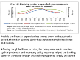 While the financial expansion has slowed down in the post-crisis 
period, the Indian banking sector has shown remarkable resilience 
and stability. 
During the global financial crisis, the timely recourse to counter-cyclical 
prudential and monetary policy measures helped the banking 
sector in transiting through this challenging period largely unscathed 
 