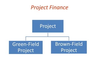 Project Finance 
Project 
Green-Field 
Project 
Brown-Field 
Project 
 