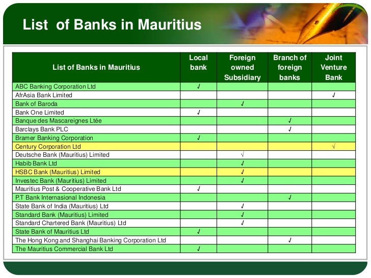 Dissertation in the banking in mauritius