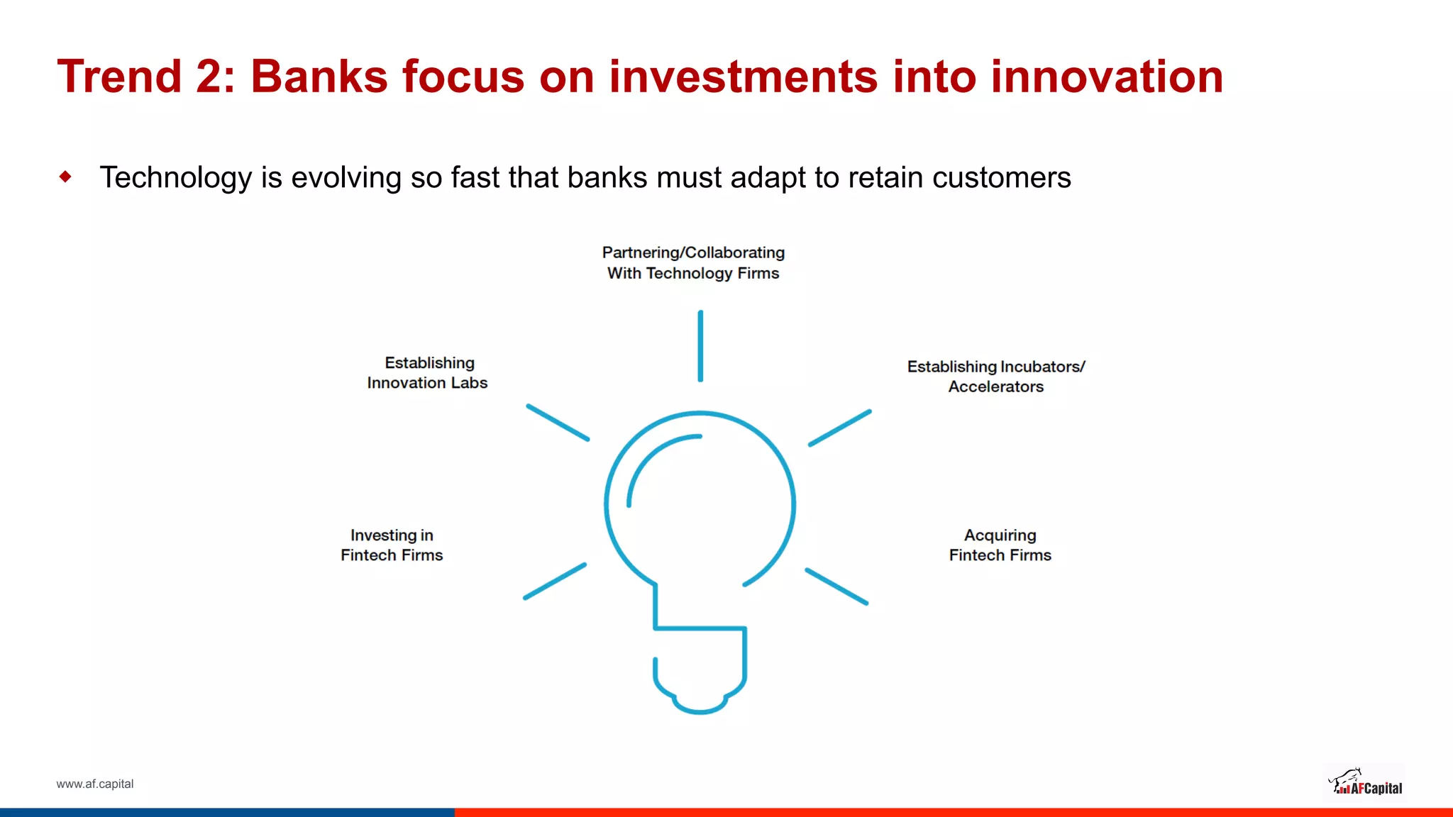 www.af.capital
Trend 2: Banks focus on investments into innovation
w  Technology is evolving so fast that banks must adapt to retain customers
 