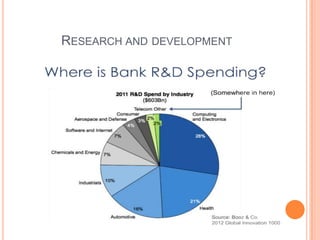 RESEARCH AND DEVELOPMENT
 