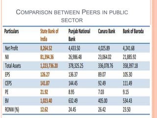 COMPARISON BETWEEN PEERS IN PUBLIC
             SECTOR
 