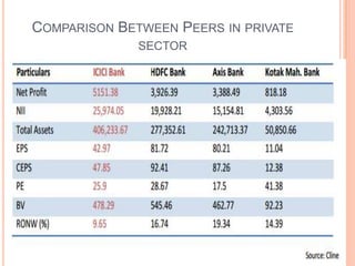 COMPARISON BETWEEN PEERS IN PRIVATE
              SECTOR
 