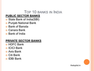TOP 10 BANKS IN INDIA
PUBLIC SECTOR BANKS
 State Bank of India(SBI)
 Punjab National Bank
 Bank of Baroda
 Canara Bank
 Bank of India


PRIVATE SECTOR BANKS
 HDFC Bank
 ICICI Bank
 Axis Bank
 Citi Bank
 IDBI Bank


                                      thetoplist.in
 