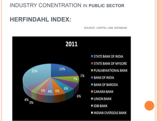 INDUSTRY CONENTRATION IN PUBLIC SECTOR

HERFINDAHL INDEX:
                        SOURCE: CAPITAL LINE DATABASE
 