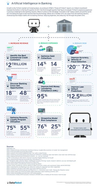Artificial Intelligence in Banking: An Infographic
