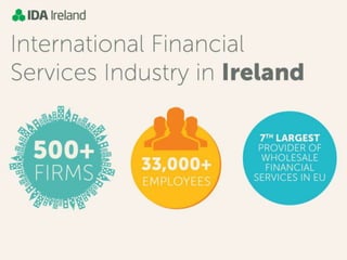 Financial Services Industry in Ireland Infographic Presentation 
