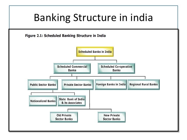 banking system in india chart banking system in india chart