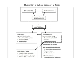 Illustration of bubble economy in Japan
 