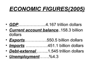ECONOMIC FIGURES(2005)

• GDP………………..4.167 trillion dollars
• Current account balance..158.3 billion
  dollars
• Exports…………….550.5 billion dollars
• Imports …………….451.1 billion dollars
• Debt-external ……..1.545 trillion dollars
• Unemployment…….%4.3
 
