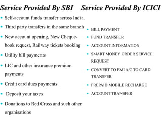 Service Provided By SBI
 Self-account funds transfer across India.
 Third party transfers in the same branch
 New account opening, New Cheque-
book request, Railway tickets booking
 Utility bill payments
 LIC and other insurance premium
payments
 Credit card dues payments
 Deposit your taxes
 Donations to Red Cross and such other
organisations
Service Provided By ICICI
 BILL PAYMENT
 FUND TRANSFER
 ACCOUNT INFORMATION
 SMART MONEY ORDER SERVICE
REQUEST
 CONVERT TO EMI A/C TO CARD
TRANSFER
 PREPAID MOBILE RECHARGE
 ACCOUNT TRANSFER
 