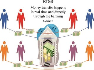 Money transfer happens
in real time and directly
through the banking
system
 
