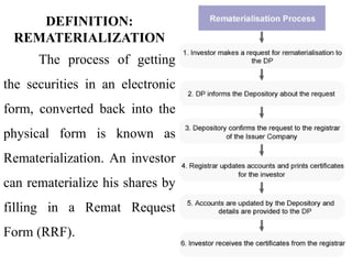DEFINITION:
REMATERIALIZATION
The process of getting
the securities in an electronic
form, converted back into the
physical form is known as
Rematerialization. An investor
can rematerialize his shares by
filling in a Remat Request
Form (RRF).
 