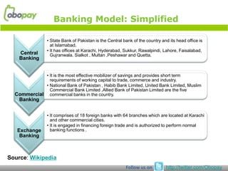 Banking Model: Simplified

                 • State Bank of Pakistan is the Central bank of the country and its head office is
                   at Islamabad.
                 • It has offices at Karachi, Hyderabad, Sukkur, Rawalpindi, Lahore, Faisalabad,
    Central        Gujranwala, Sialkot , Multan ,Peshawar and Quetta.
    Banking


             • It is the most effective mobilizer of savings and provides short term
               requirements of working capital to trade, commerce and industry.
             • National Bank of Pakistan , Habib Bank Limited, United Bank Limited, Muslim
               Commercial Bank Limited ,Allied Bank of Pakistan Limited are the five
  Commercial commercial banks in the country.
    Banking


                 • It comprises of 18 foreign banks with 64 branches which are located at Karachi
                   and other commercial cities.
                 • It is engaged in financing foreign trade and is authorized to perform normal
   Exchange        banking functions .
    Banking



Source: Wikipedia
                                                          Follow us on         http://twitter.com/Obopay
 