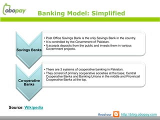 Banking Model: Simplified


                 • Post Office Savings Bank is the only Savings Bank in the country.
                 • It is controlled by the Government of Pakistan.
                 • It accepts deposits from the public and invests them in various
   Savings Banks Government projects.




                     • There are 3 systems of cooperative banking in Pakistan.
                     • They consist of primary cooperative societies at the base; Central
                       Cooperative Banks and Banking Unions in the middle and Provincial
    Co-operative       Cooperative Banks at the top.
       Banks




Source: Wikipedia
                                                           Read our        http://blog.obopay.com
 