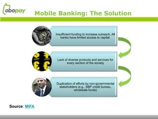 Mobile Banking: The Solution


                     Insufficient funding to increase outreach. All
                        banks have limited access to capital.




                      Lack of diverse products and services for
                            every section of the society




                     Duplication of efforts by non-governmental
                      stakeholders (e.g., SBP credit bureau,
                                  wholesale funds)




Source: MIFA
 