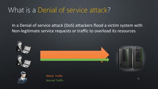 What is a Denial of service attack? 
In a Denial of service attack (DoS) attackers flood a victim system with 
Non-legitimate service requests or traffic to overload its resources 
Attack Traffic 
Normal Traffic 
1188 
 