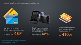 The number of stolen 
Credit card information has 
Increased by 48% 
Cyber Threat intelligence Report 
First Quarter 2014 
Credit card information 
Theft via Point of Sales 
infections have 
Increased by 700% 
The number of userID 
and password thefts 
has increased 
By 410% 
Incidents and financial impacts continue to grow 
33 
 