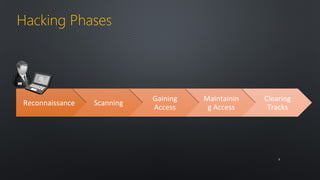 Hacking Phases 
RReeccoonnnnaaiissssaannccee SSccaannnniinngg Gaining 
Access 
Maintainin 
g Access 
Clearing 
Tracks 
66 
 