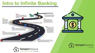 Intro to Infinite Banking
 