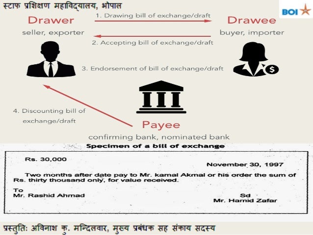 Banking Law Practice