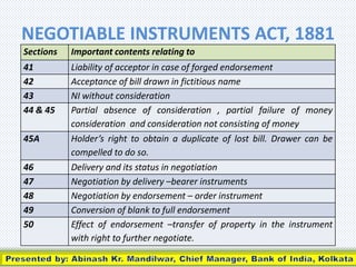 BANKING  LAW & PRACTICE (NI Act, RBI Act, BR Act,  Contract Act, Company Act, LLP Act)