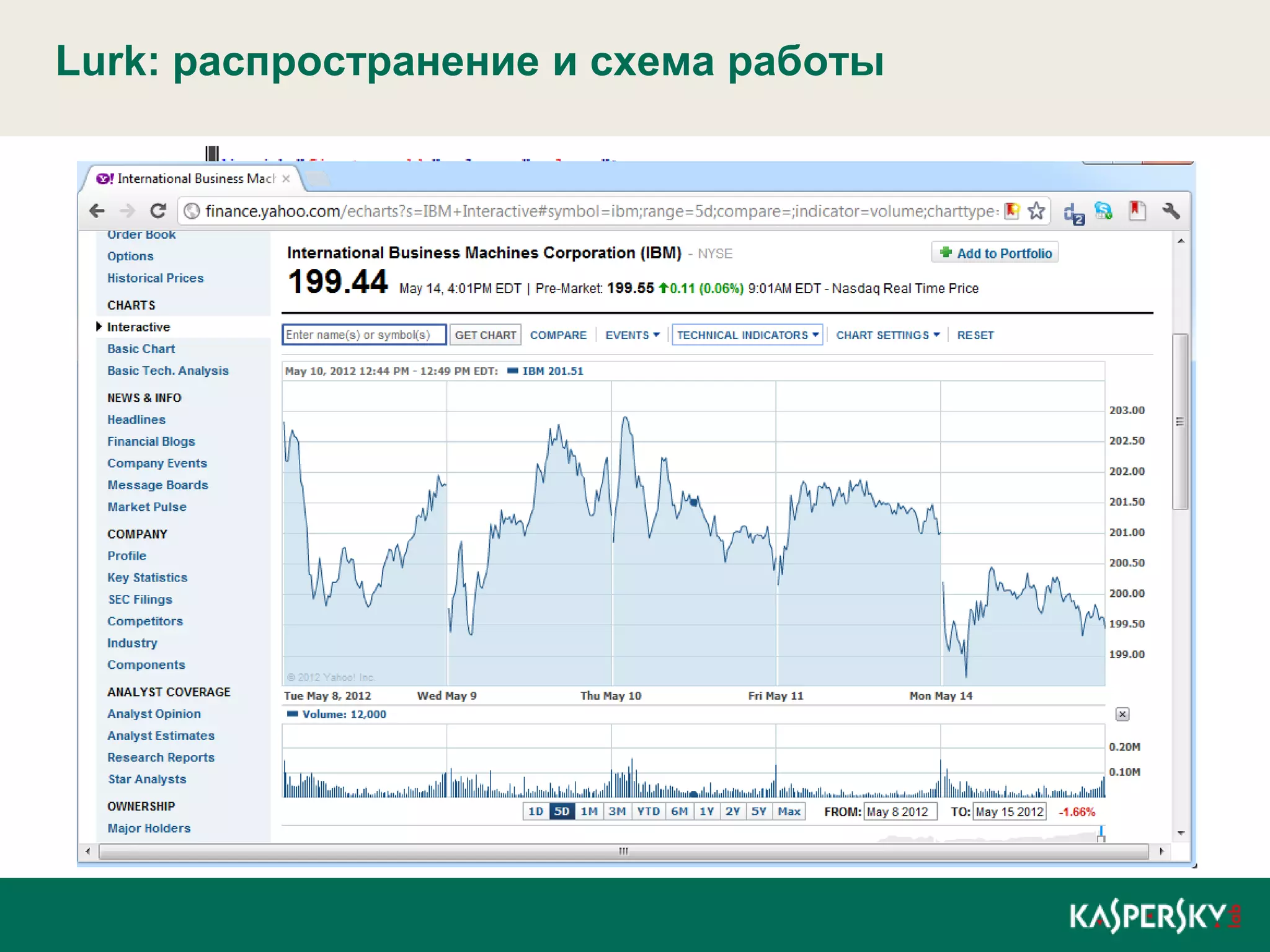 Lurk: распространение и схема работы
 