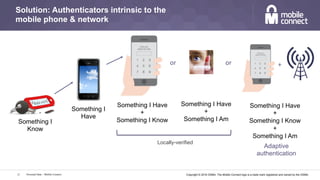 Copyright © 2016 GSMA. The Mobile Connect logo is a trade mark registered and owned by the GSMA.
Solution: Authenticators intrinsic to the
mobile phone & network
Personal Data – Mobile Connect12
Something I
Know
Something I
Have
Something I Have
+
Something I Know
Something I Have
+
Something I Am
or	
   or	
  
Locally-verified
+	
  
Adaptive
authentication
Something I Have
+
Something I Know
+
Something I Am
 
