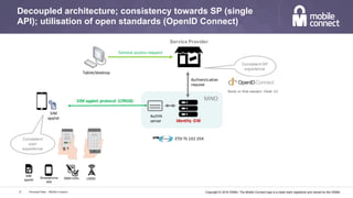 Copyright © 2016 GSMA. The Mobile Connect logo is a trade mark registered and owned by the GSMA.
Decoupled architecture; consistency towards SP (single
API); utilisation of open standards (OpenID Connect)
Personal Data – Mobile Connect21
MNO
Tablet/desktop
Service	access	request
Service Provider
Authentication	
request
Identity	GW
SIM	applet	protocol	 (CPAS8)
AuthN
server
SIM	
applet
Consistent
user
experience
Consistent SP
experience
SIM
applet
Smartphone
app
SMS+URL USSD
Builds on Web standard OAuth 2.0
ETSI	TS	102	204
 